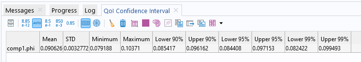A screenshot of the Messages/Progress/Log window section of the COMSOL Multiphysics UI with the QoI Confidence Interval table displayed.