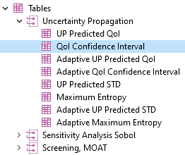 A screenshot of part of the model tree with the Tables node expanded and the QoI Confidence Interval node selected.