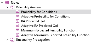 A screenshot of part of the model tree with the Tables node expanded and the Probability for Conditions node selected.
