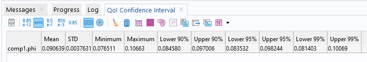 A screenshot of the Messages/Progress/Log window section of the COMSOL Multiphysics UI with the QoI Confidence Interval table displayed.