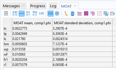 A screenshot of the Messages/Progress/Log window section of the COMSOL Multiphysics UI, with a table containing a list of MOAT mean and MOAT standard deviation values for each input parameter displayed.