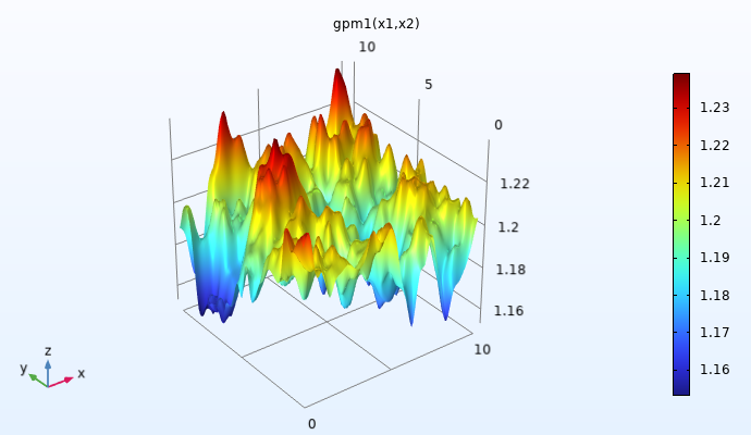 A plot in 3D space of a smooth, curving surface with several hills and valleys that has a rainbow color distribution.