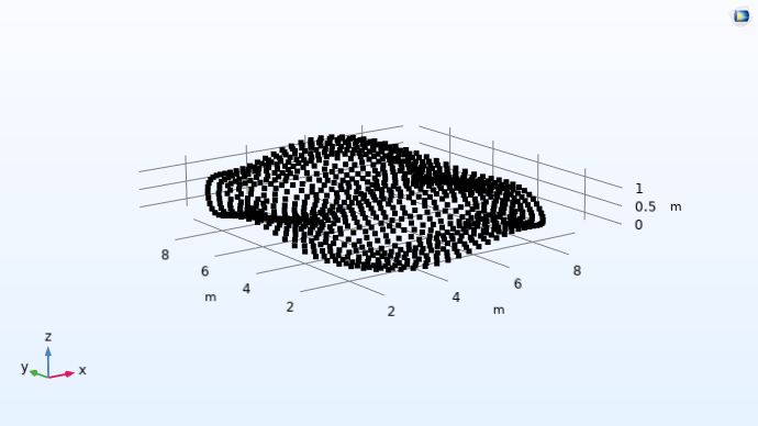 Creating a Deep Neural Network Surrogate Model from Imported Data - 必威bwey