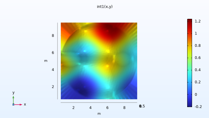 The interpolation function plot viewed from the xy-plane, which shows a rainbow color distribution in the shape of a square.