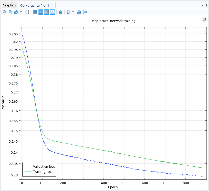 A line graph containing one blue line and one green line with the epoch number on the x-axis and loss value on the y-axis.