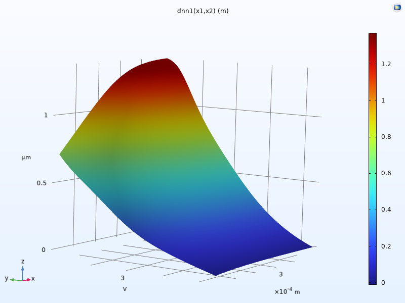 A rectangular surface plot in 3D space with a rainbow color distribution varying from dark blue to dark red.