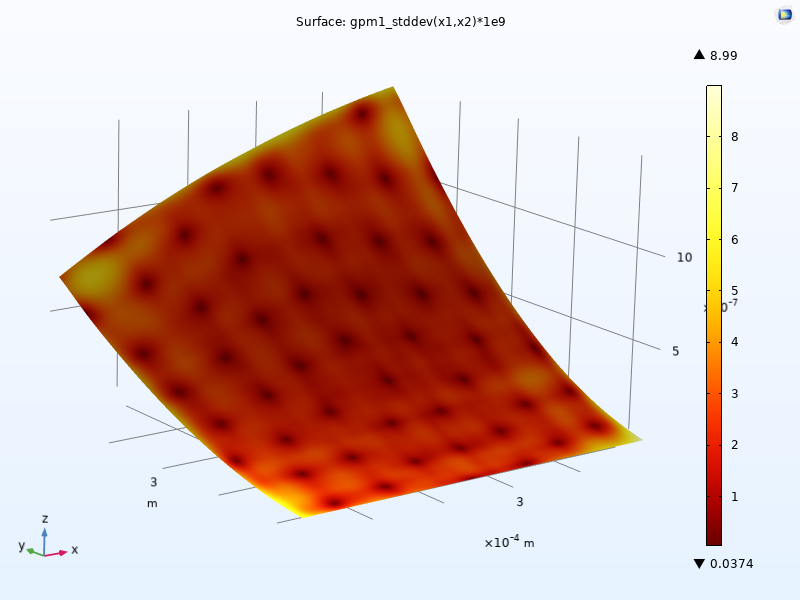A surface plot with a rectangular shape that displays orange for the majority of the surface area and contains many dark red dots throughout.