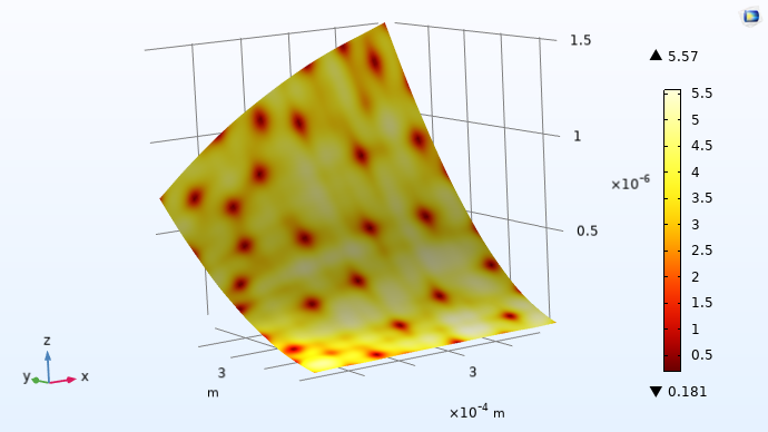 A surface plot with a rectangular shape that displays yellow for the majority of the surface area and contains many red dots throughout.