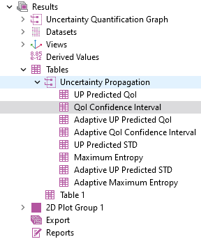 A close-up of part of the model tree with the QoI Confidence Interval table node selected.