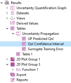 Part of the model tree, in which the QoI Confidence Interval node is selected.