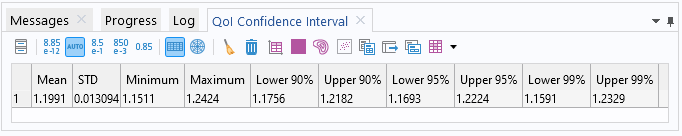 A screenshot of the Messages/Progress/Log window section of the COMSOL Multiphysics UI, with the QoI Confidence Interval table open.