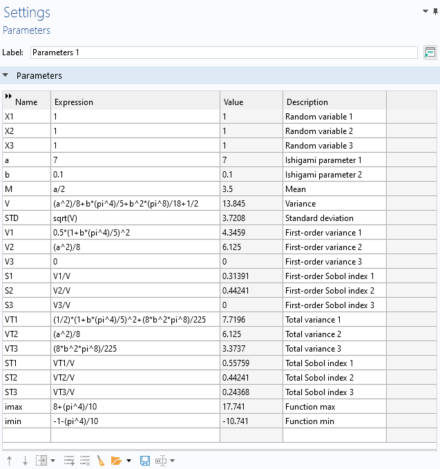 The Parameters 1 node Settings window, which contains a tabular list of parameters used in the model.