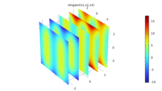 An array of five slices that shows a rainbow color distribution.
