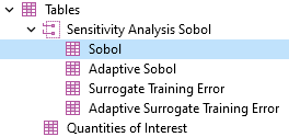 A close-up of the model tree with the Tables node expanded and Sobol selected.