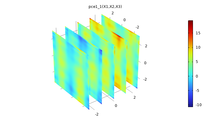 An array of five slices that show a rainbow color distribution from dark red to dark blue, mostly displaying shades of light blue, green, and yellow.