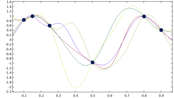 A graph consisting of five lines, each a different color, that intersect at six black points.