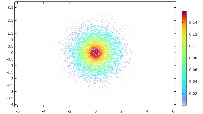 A large number of points that display a prism color distribution in the radial direction, going from dark red in the center to light purple/gray at the edges, as well as going from densely scattered in the center to sparsely scattered further from the center.