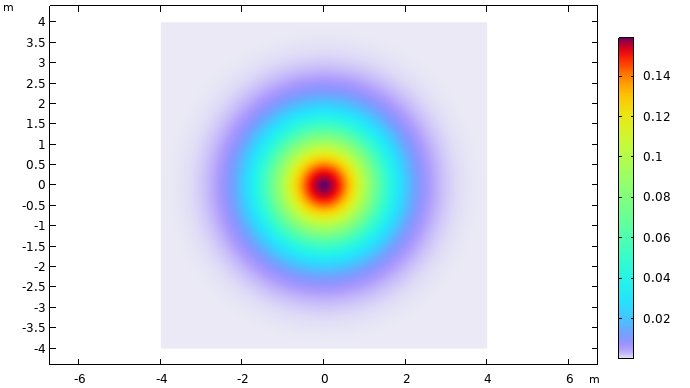A square that displays a prism color distribution in the radial direction, going from dark red in the center to light purple/gray at the edges.