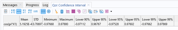 A screenshot of the Messages/Progress/Log window section of the COMSOL Multiphysics UI with the QoI Confidence Interval table being displayed.