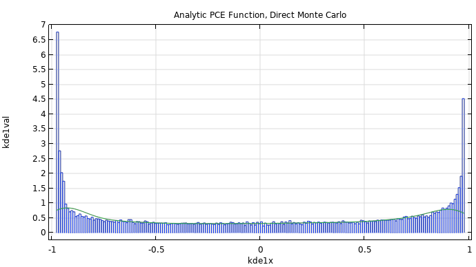 A graph consisting of many blue rectangular block-like shapes and a green line.