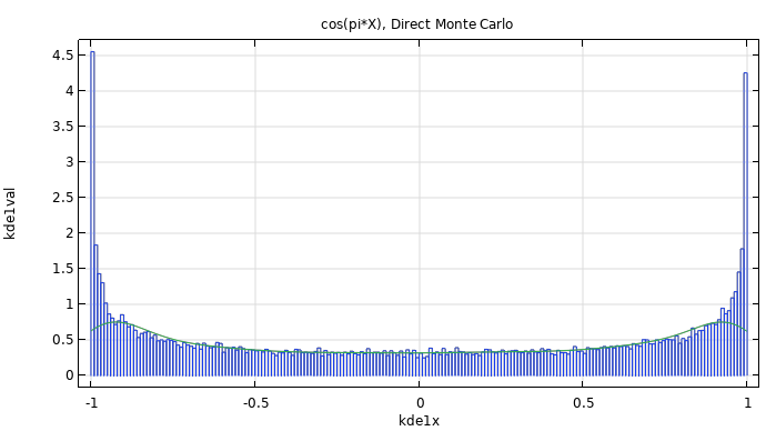 A graph consisting of many blue rectangular block-like shapes and a green line.