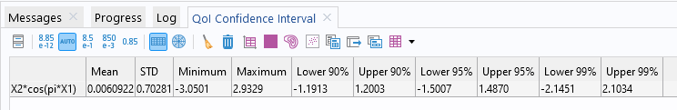 A screenshot of the Messages/Progress/Log window section of the COMSOL Multiphysics UI with the QoI Confidence Interval table being displayed.