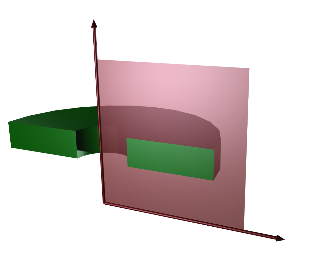 180 degrees of a green annulus beginning from a red plane that aligns with the central and horizontal axes, which are shown as red arrows.