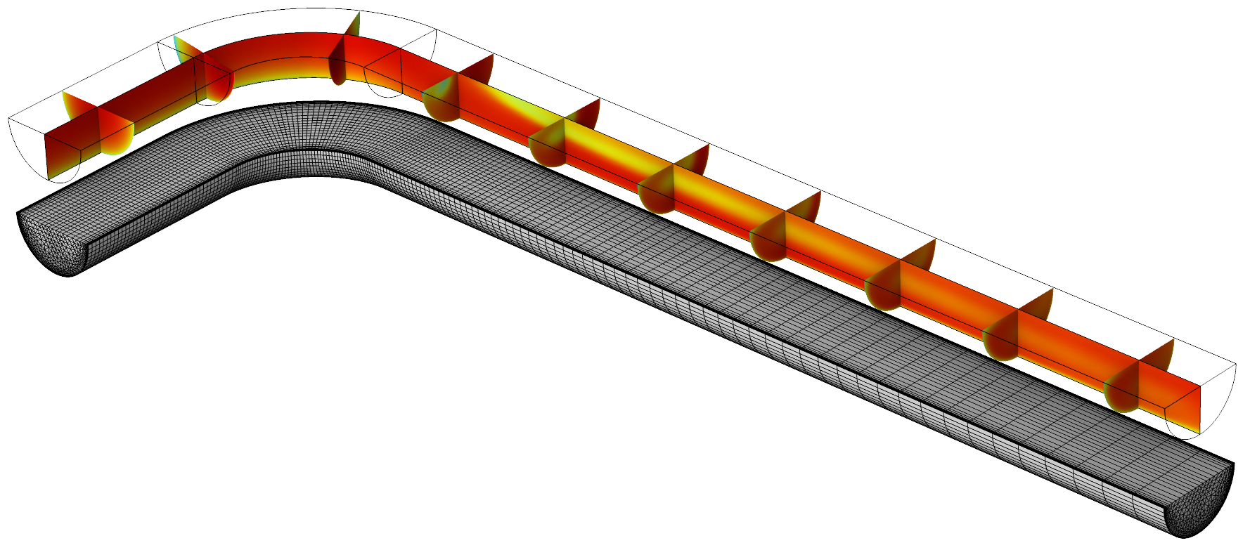 A cross section of a meshed pipe elbow and offset slice plots showing the velocity.
