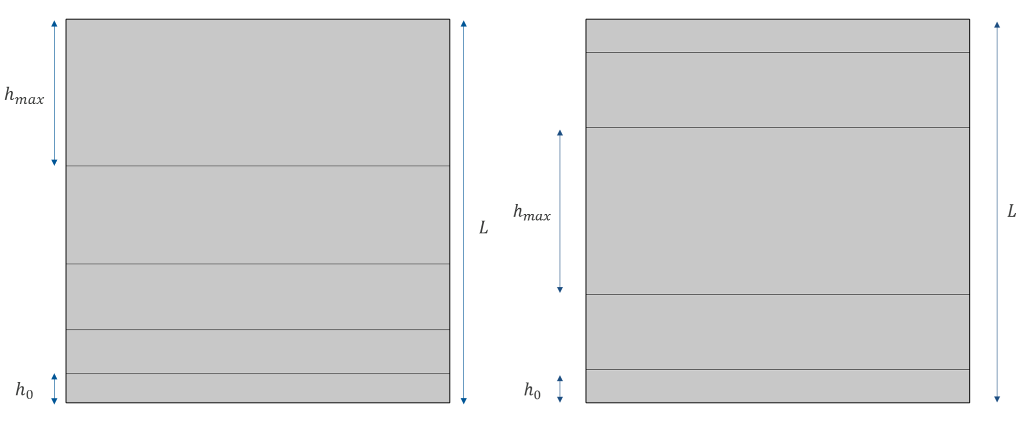 Two gray rectangles with the same sections of labeled lengths, but the rectangle on the right has the sections organized symmetrically.