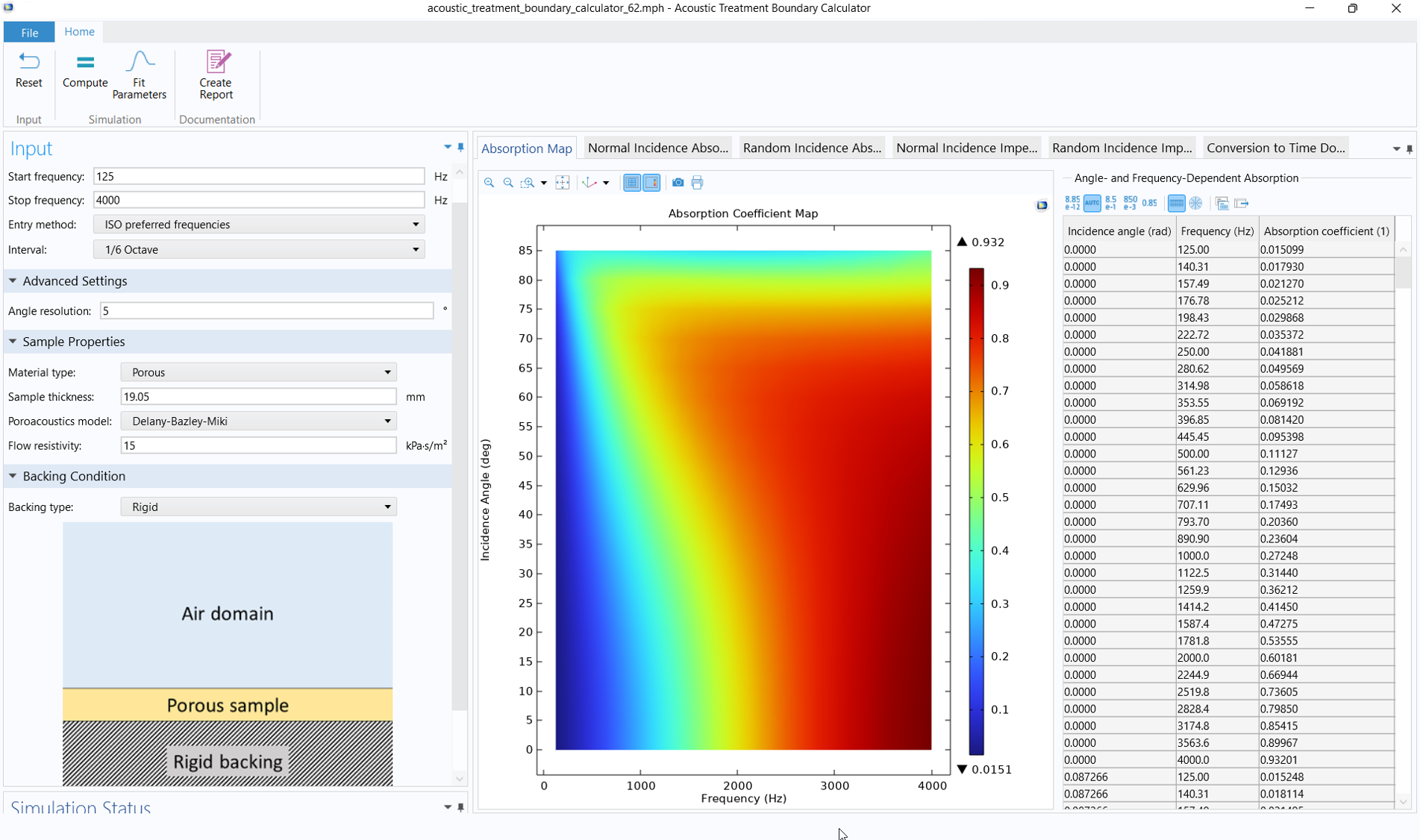 Modeling Acoustic Ray Tracing: Release from Exterior Field Calculation