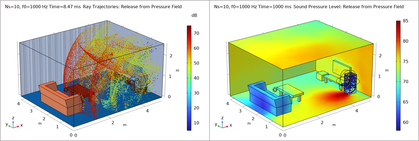 Modeling Acoustic Ray Tracing: Release from Pressure Field