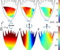 Six model views of a moth wing scale with resonance visualized in rainbow.