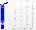 A model results image showing the prestressing bolts, wind loads, and dead loads of an experimental urban screen.