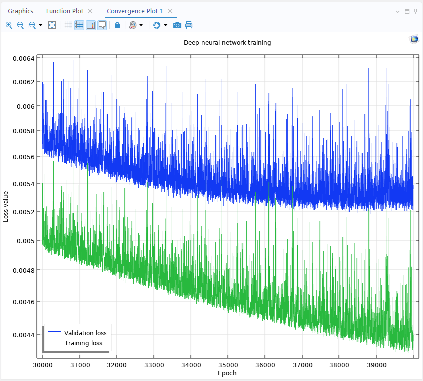 Creating a Deep Neural Network Surrogate Model from Imported Data