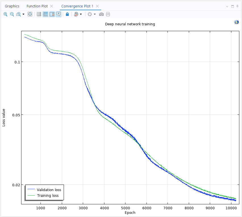 Creating a Deep Neural Network Surrogate Model from Imported Data