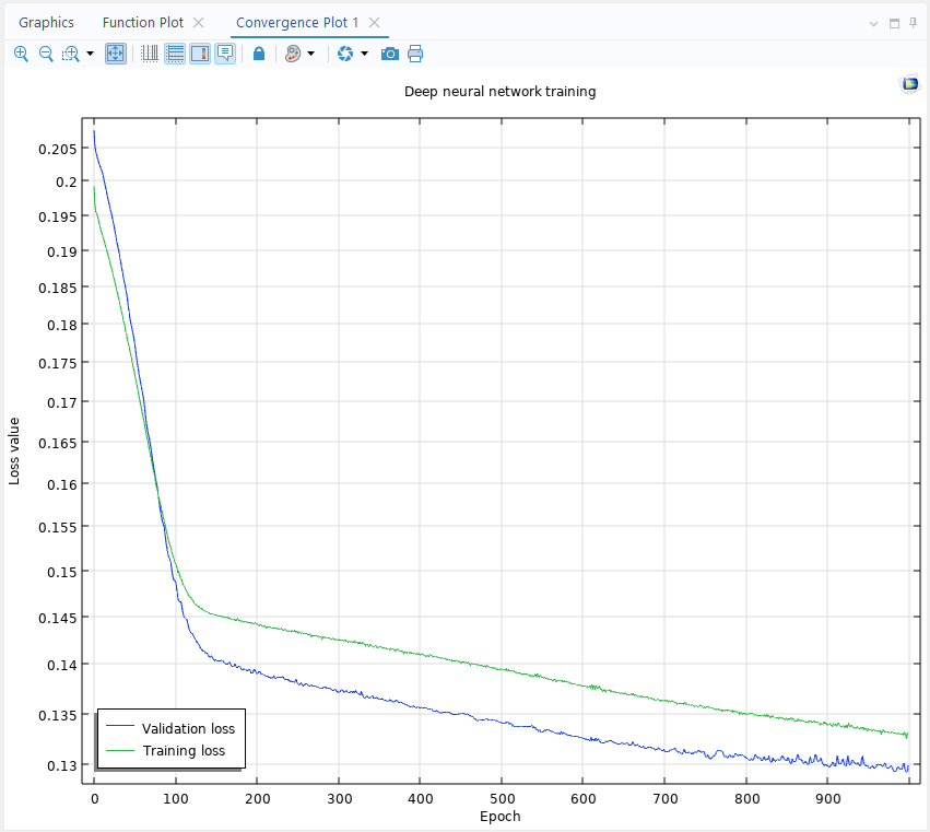 A line graph containing one blue line and one green line with the epoch number on the x-axis and loss value on the y-axis.