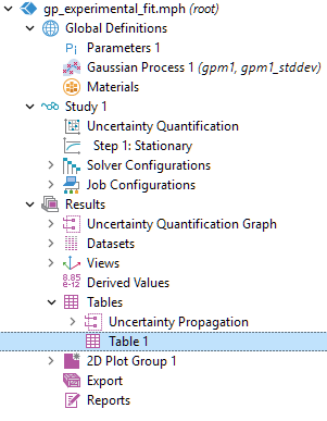 The model tree with the Table 1 node selected.
