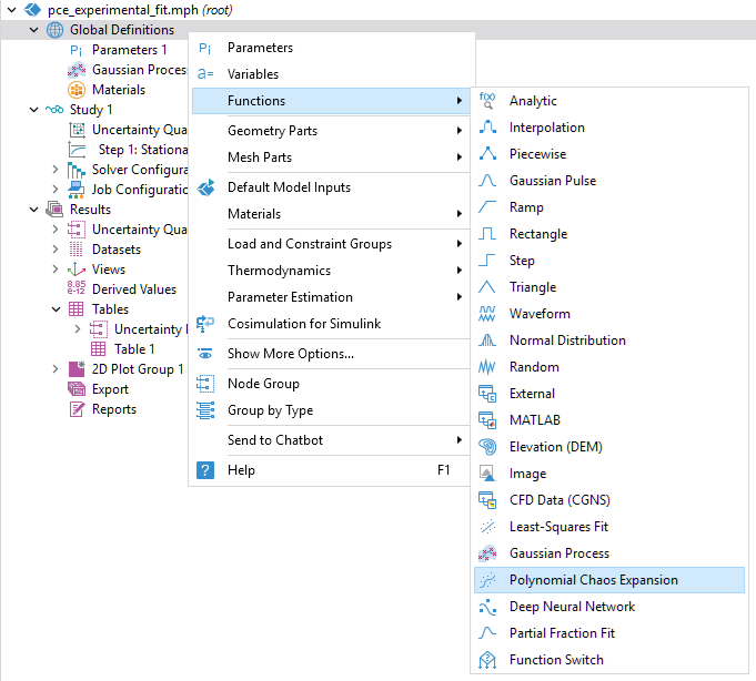 A screenshot of part of the Model Builder where the menu for the Global Definitions node is open and the Functions section is expanded, with the Polynomial Chaos Expansion option selected.