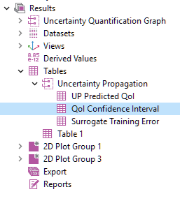 Part of the model tree, in which the QoI Confidence Interval node is selected.