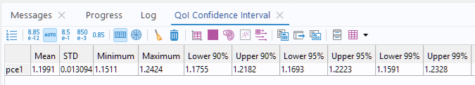 A screenshot of the Messages/Progress/Log window section of the COMSOL Multiphysics UI, with the QoI Confidence Interval table open.