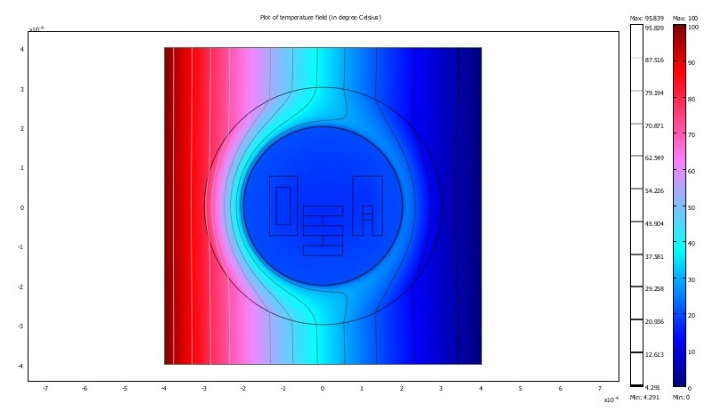 Cloaking using COMSOL Multiphysics, courtesy of S. Guenneau, Institut Fresnel/CNRS/Aix-Marseille Université