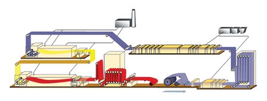 Drying process, Ruukki Metals