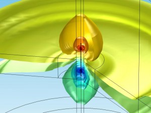 Resistivity Well Logging 3D model