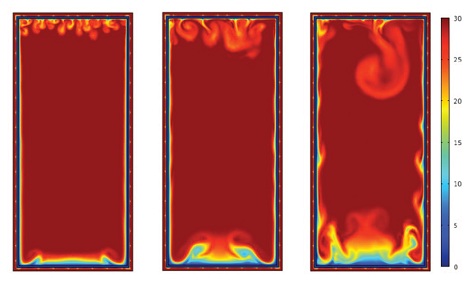 Natural convection and temperature distribution during cooling, COMSOL Multiphysics simulation