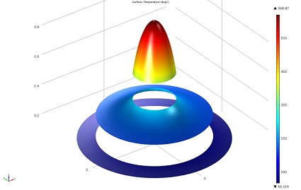 COMSOL Multiphysics Bare-Pellet Capsule Design for Testing Plutonium-238 at ORNL