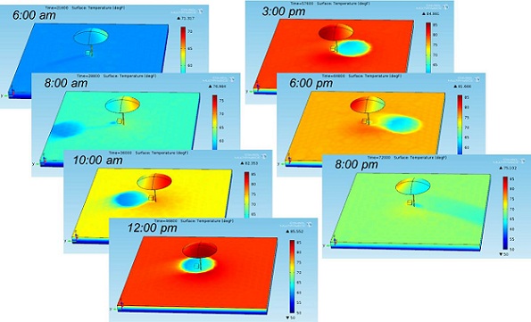 How engineers can stay cool on the beach; 3D plot of beach temperatures over time