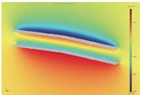 Pressure distribution on the wings of the First Flyer