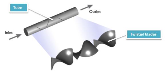 Modeling Static Mixers