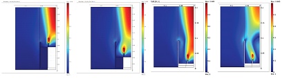 مدل سازی یک شمع سوزان در COMSOL Multiphysics