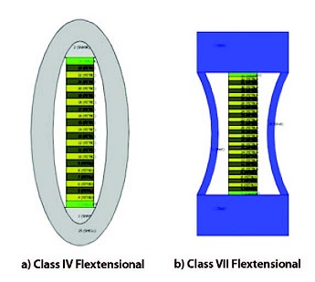 Sonar development: conventional and new flextensional transducers